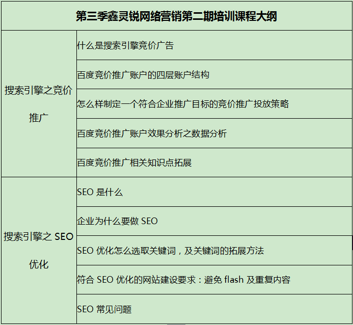 培訓