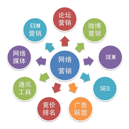 武漢網(wǎng)站優(yōu)化