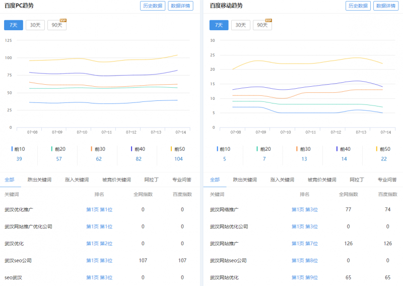 seo首頁(yè)優(yōu)化關(guān)鍵詞排名