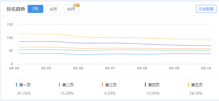 快速seo優(yōu)化關鍵詞排名數(shù)量